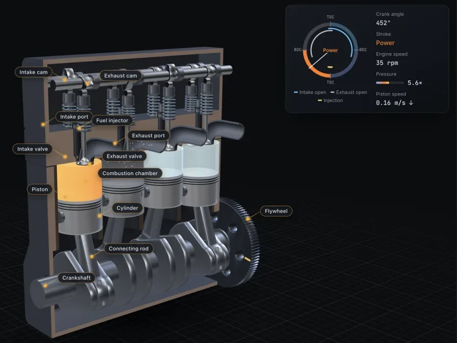 How an engine works