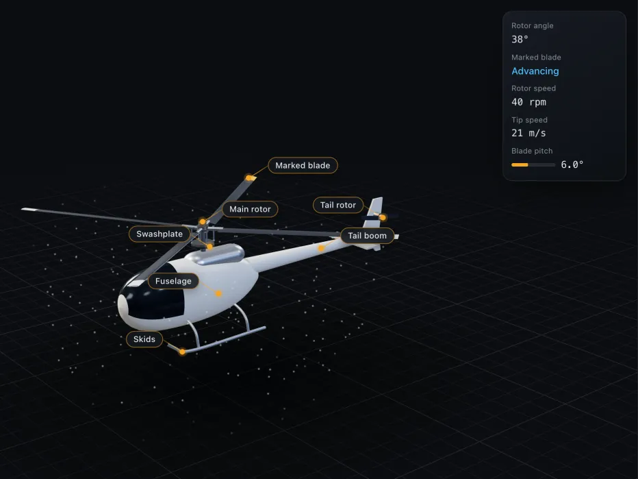 How a helicopter flies