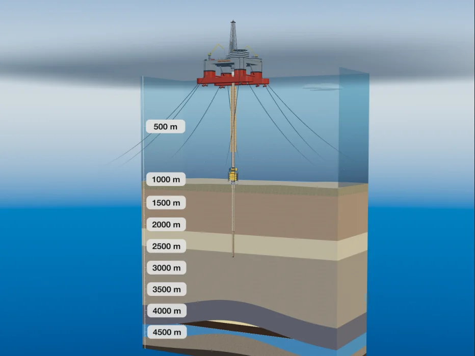 How an oil rig works