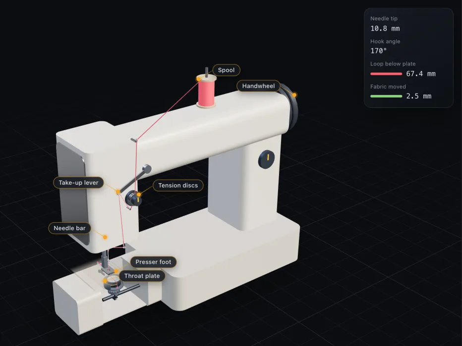 How a sewing machine works